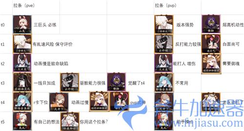 阴阳师式神强度排名2021 T0式神有哪些