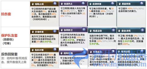 少女前线云图计划套装图鉴大全 全职业套装效果一览