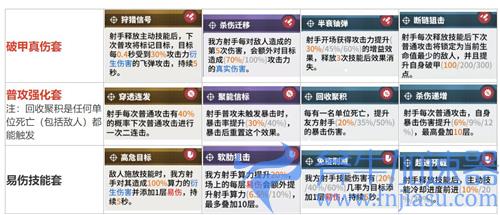 少女前线云图计划套装图鉴大全 全职业套装效果一览