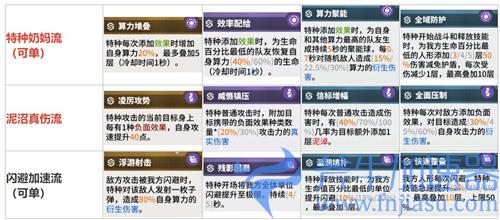 少女前线云图计划套装图鉴大全 全职业套装效果一览