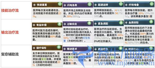 少女前线云图计划套装图鉴大全 全职业套装效果一览