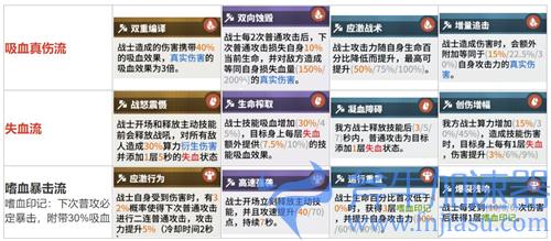 少女前线云图计划套装图鉴大全 全职业套装效果一览