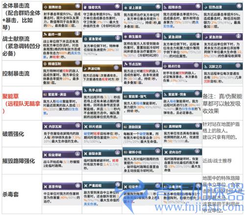 少女前线云图计划套装图鉴大全 全职业套装效果一览