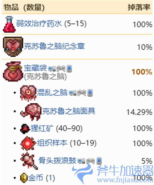 泰拉瑞亚克苏鲁之脑掉落物品及作用一览