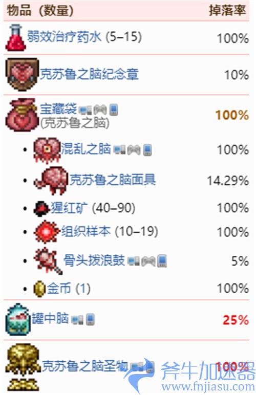 泰拉瑞亚克苏鲁之脑掉落物品及作用一览