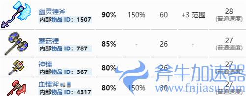 泰拉瑞亚祭坛怎么敲 破坏砸掉方法