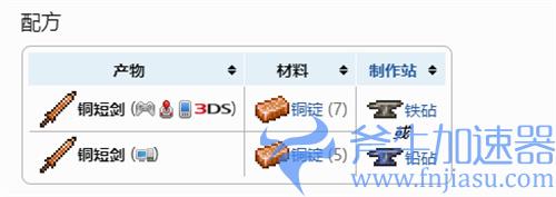 泰拉瑞亚铜短剑怎么获得 铜短剑获取方式介绍