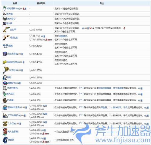 泰拉瑞亚渔夫任务奖励顺序1.4 任务奖励大全