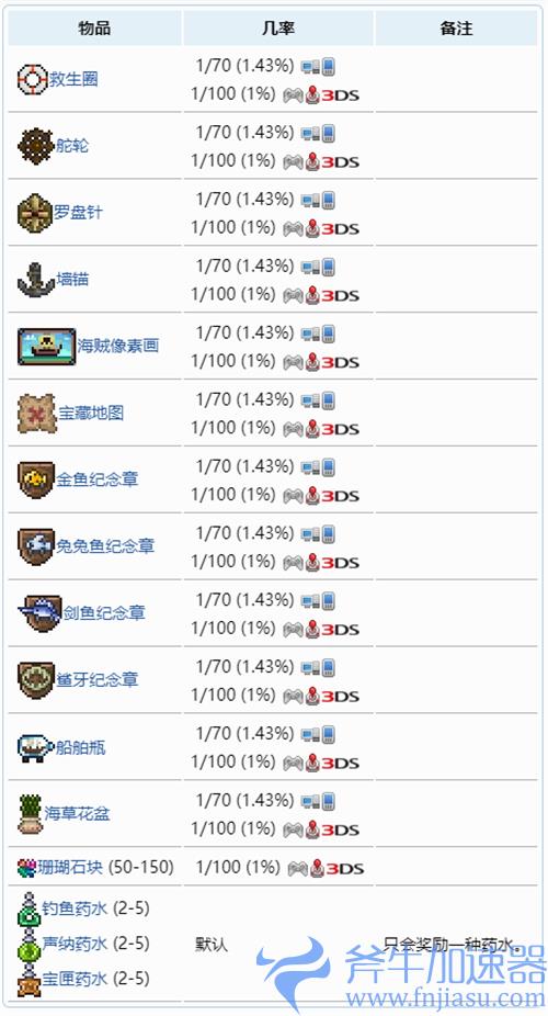 泰拉瑞亚渔夫任务奖励顺序1.4 任务奖励大全