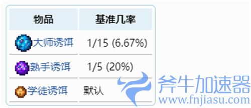 泰拉瑞亚渔夫任务奖励顺序1.4 任务奖励大全