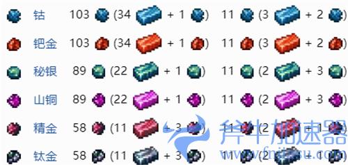 泰拉瑞亚肉山后攻略1.4 怎么发展最好