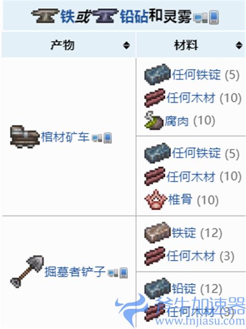 泰拉瑞亚墓地环境能做什么 灵雾可合成物品一览