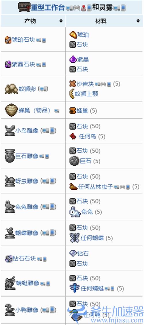 泰拉瑞亚墓地环境能做什么 灵雾可合成物品一览