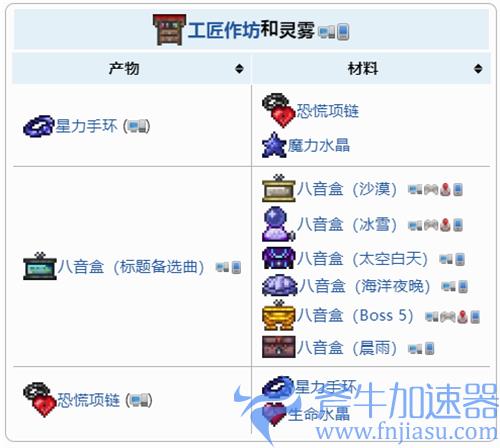 泰拉瑞亚墓地环境能做什么 灵雾可合成物品一览