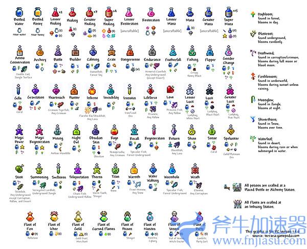 泰拉瑞亚药水合成表1.4