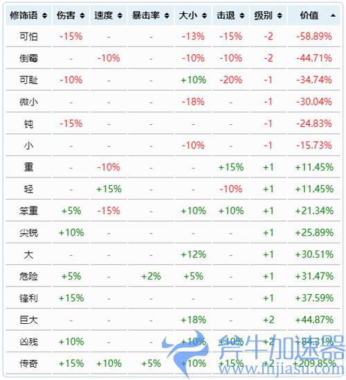 泰拉瑞亚武器附魔等级排名 各职业武器重铸最高品质是什么