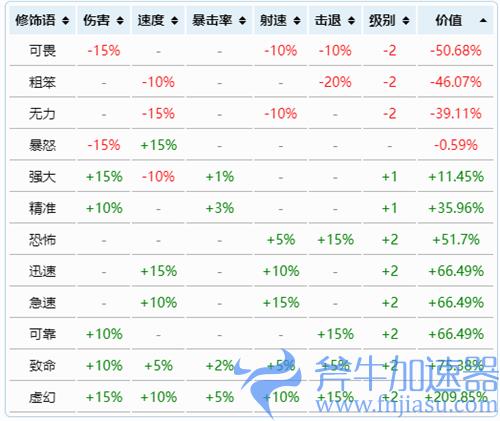 泰拉瑞亚武器附魔等级排名 各职业武器重铸最高品质是什么