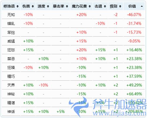 泰拉瑞亚武器附魔等级排名 各职业武器重铸最高品质是什么
