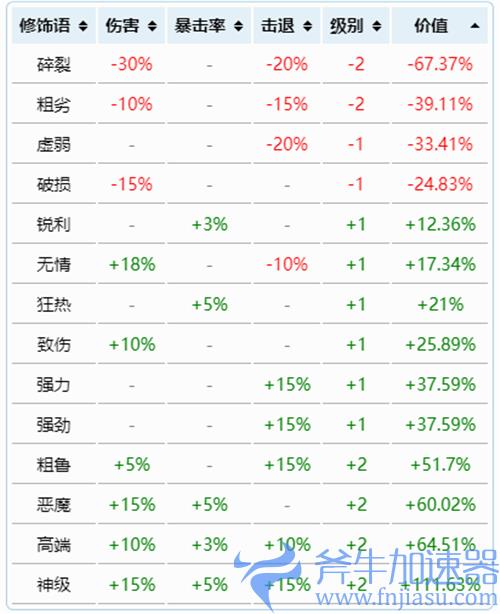 泰拉瑞亚武器附魔等级排名 各职业武器重铸最高品质是什么