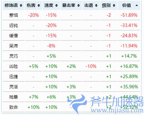 泰拉瑞亚武器附魔等级排名 各职业武器重铸最高品质是什么