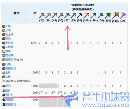 泰拉瑞亚金镐子可以敲猩红嘛