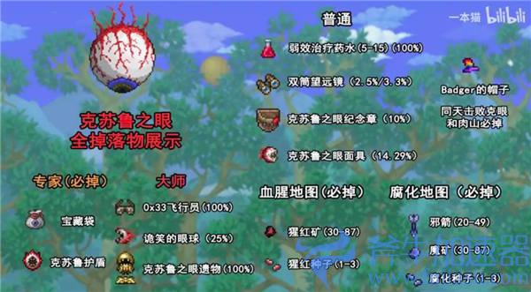 克苏鲁之眼掉落大全