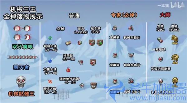 机械三王掉落大全