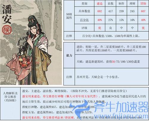 江南百景图建造人物推荐 建筑升级用哪个角色