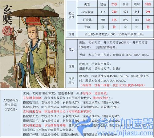 江南百景图探险用哪个人物 探险人物推荐