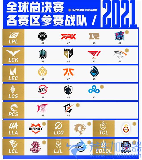 lol全球总决赛有哪些国家参与