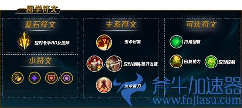 lol中单蛮王天赋符文推荐