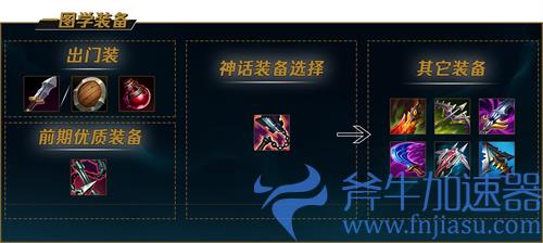 lol中单蛮王出装顺序图 装备如何选择