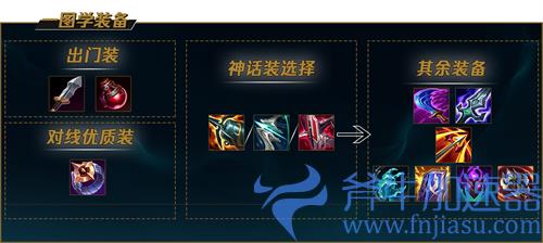 lol征服者凯南出装攻略