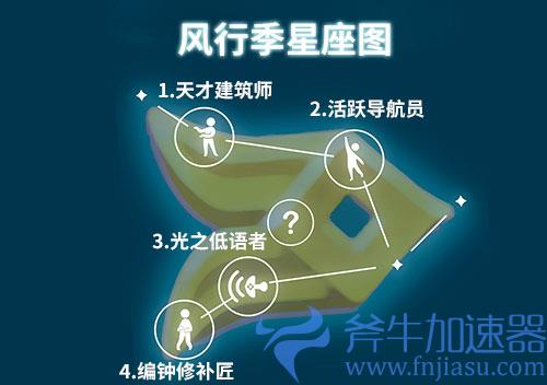 光遇风行季先祖