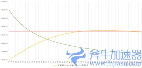 原神胡桃元素精通多少合适