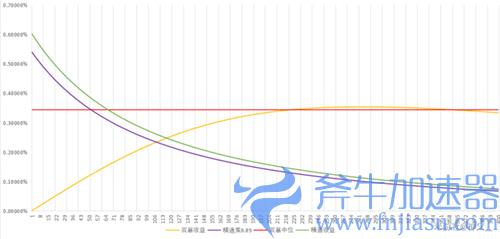 原神胡桃元素精通多少合适