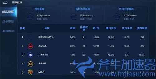 王者荣耀kpl积分榜怎么查看 入口在哪里