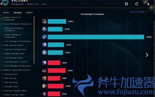 lol薇古丝能打无限火力吗