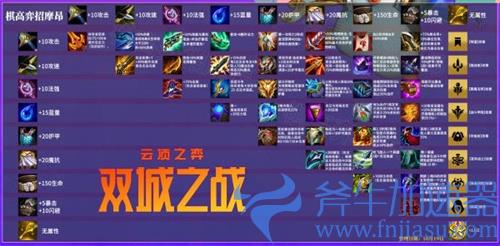 云顶之弈s6装备合成图详细