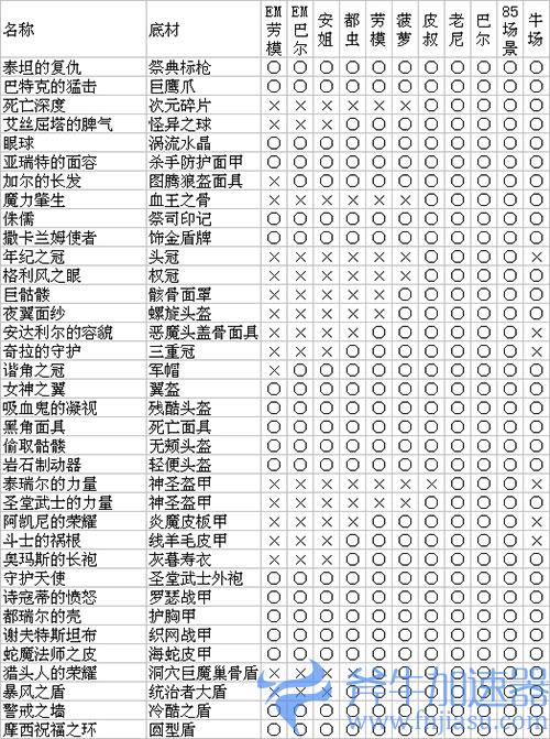 暗黑2重制版噩梦劳模掉落表02