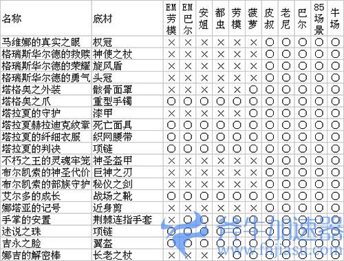 暗黑2重制版噩梦劳模掉落表04