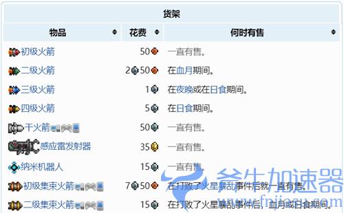 泰拉瑞亚机器侠有什么用 机器侠作用介绍