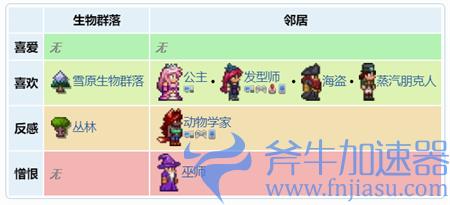 泰拉瑞亚机器侠人物环境喜好一览