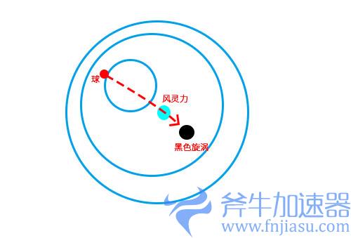 仙剑奇侠传7控制灵珠01