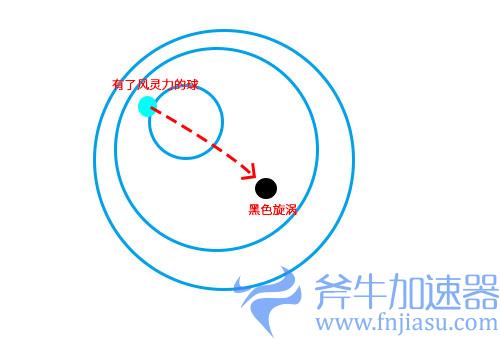 仙剑奇侠传7控制灵珠02