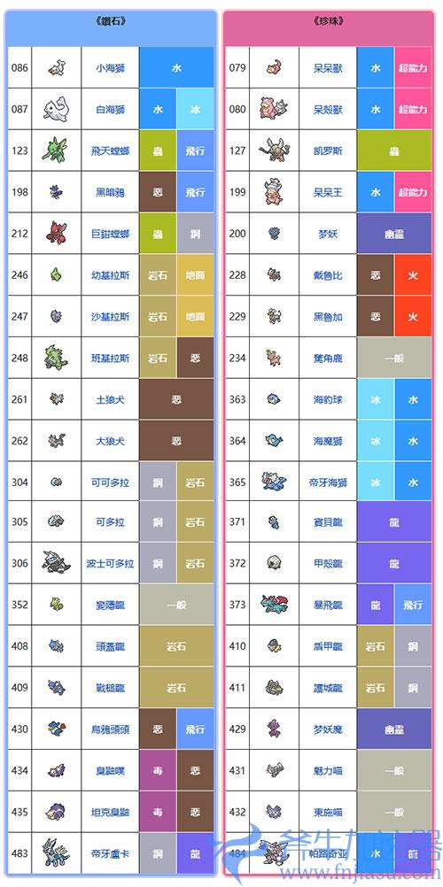 宝可梦晶灿钻石明亮珍珠区别03