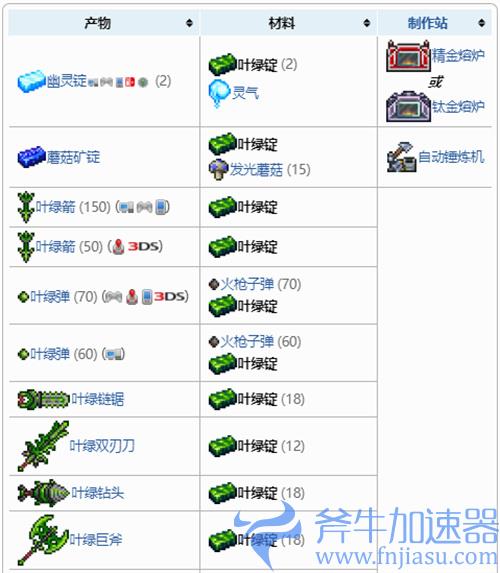 泰拉瑞亚叶绿锭合成表一览 叶绿锭可以做什么