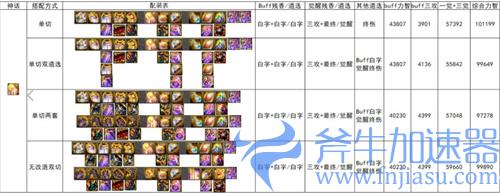 dnf奶妈大恍惚神话怎么搭配