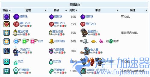 泰拉瑞亚1.4照明宠物大全 照明宠物排行