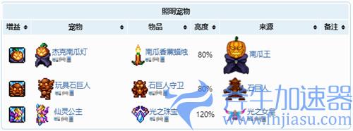 泰拉瑞亚1.4照明宠物大全 照明宠物排行